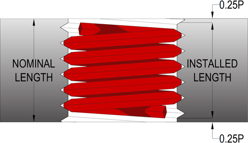 Nominal Length