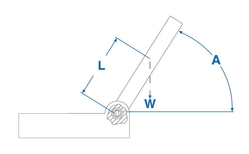 Calculating Torque Requirement