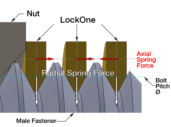 Bolt Pitch